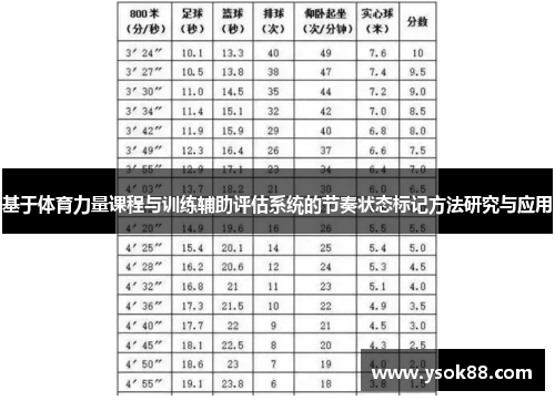 基于体育力量课程与训练辅助评估系统的节奏状态标记方法研究与应用