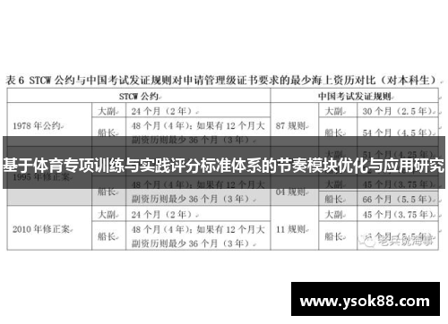 基于体育专项训练与实践评分标准体系的节奏模块优化与应用研究